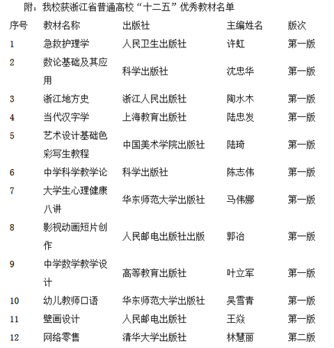  人妖
获浙江省普通高校“十二五”优秀教材名单