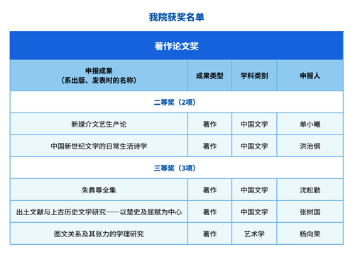  人妖
获奖名单
